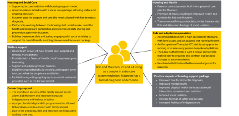 beyond-four-walls-exploring-the-full-scope-of-housing-support